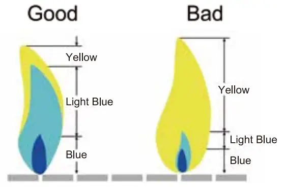 Royal Gourmet GD401 4-Burner Liquid Propane Gas Grill - fig 10