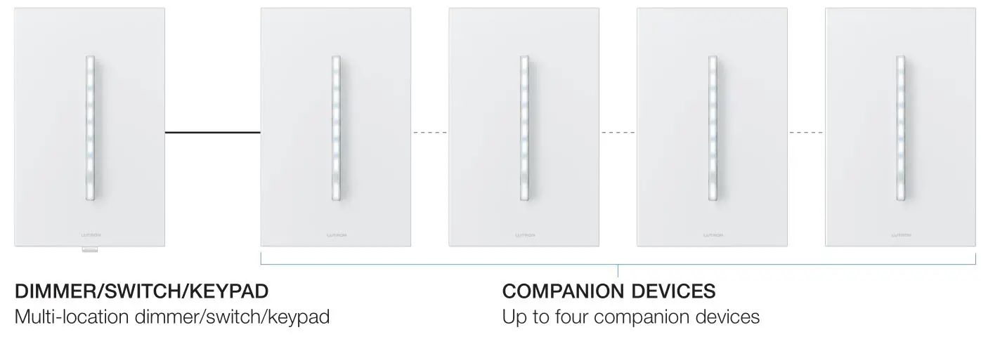 GRAFIK T Touch the future of lighting control - MULTI-LOCATION DIMMING
