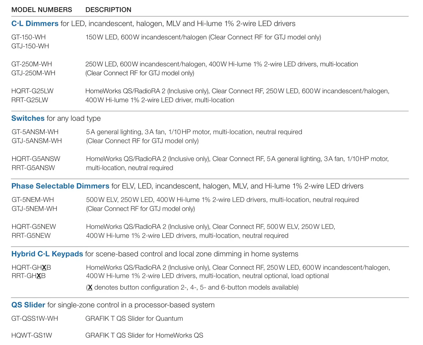 GRAFIK T Touch the future of lighting control - Ordering information