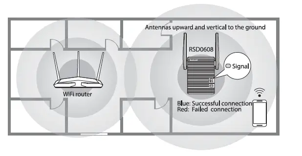 rock-space-RSD0608-Dual-Band-wifi-Reapeter-fig-4