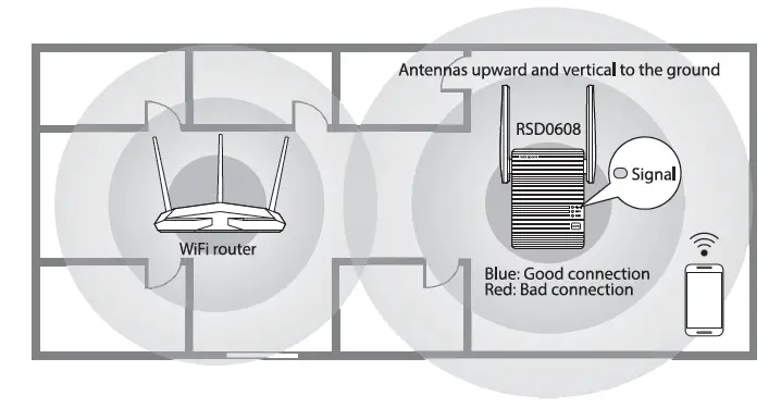 rock-space-RSD0608-Dual-Band-wifi-Reapeter-fig-7