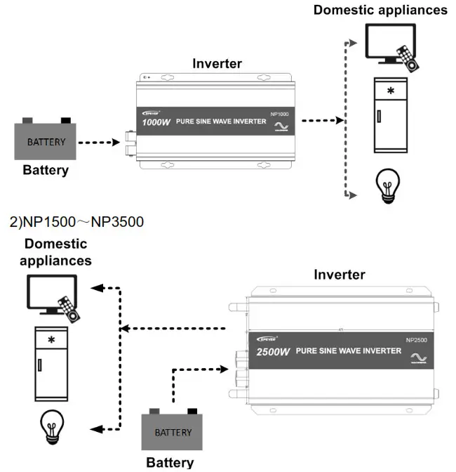 EPEVER NPower Series --Pure Sine Wave Inverter - 11