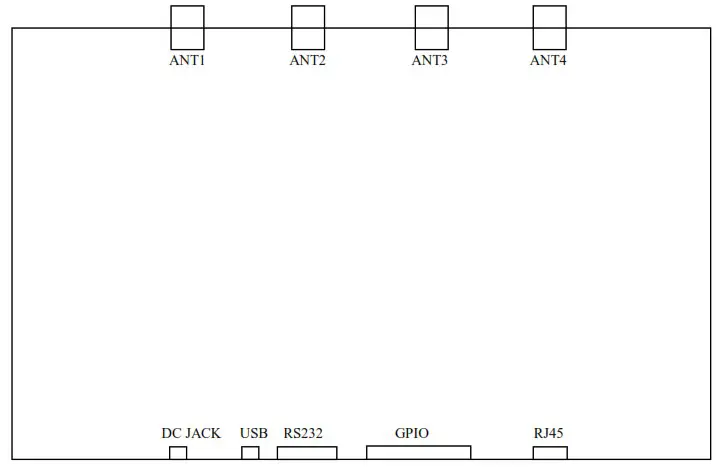 elfday LT DS814 UHF High Performance Fixed Reader - INTERFACE