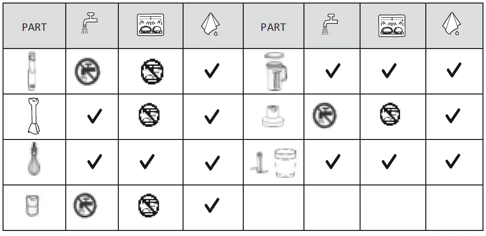 PHILCO-PHHB-6620-Stick-Blender-fig 5