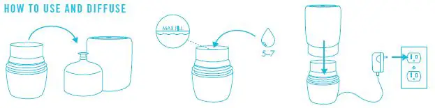 HOW TO USE AND DIFFUSE