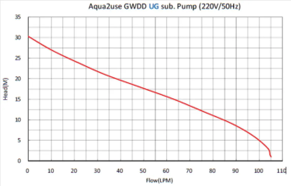 Matala BF10 Biofilter 10 - Pumping 2
