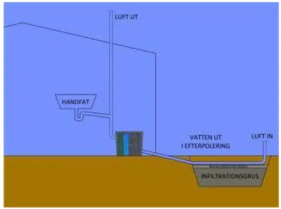 Matala BF10 Biofilter 10 - Ventilation 2