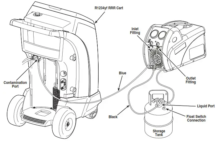 ROBINAIR Refrigerant Recovery Machine 25700 -maintenance