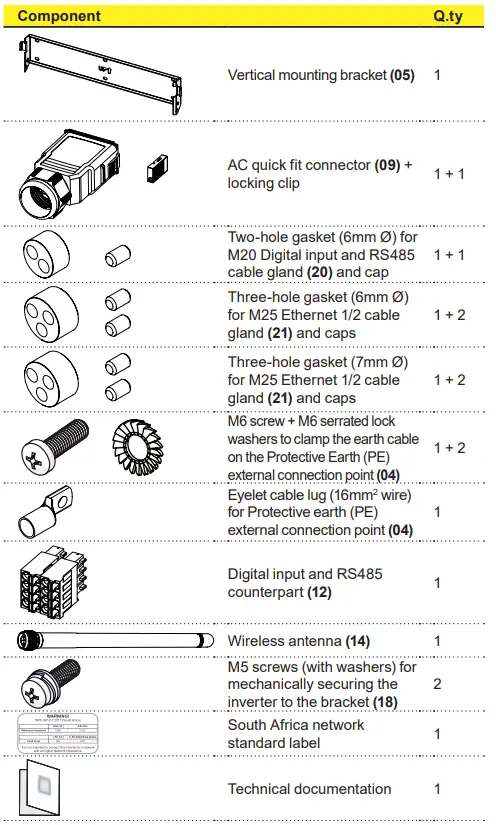 Supplied Component list