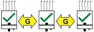 Installation of multiple units