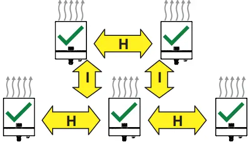 Installation of multiple units