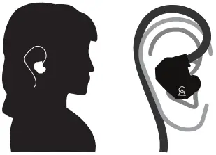 Campfire Audio Holocene Earphones-Fit Guide