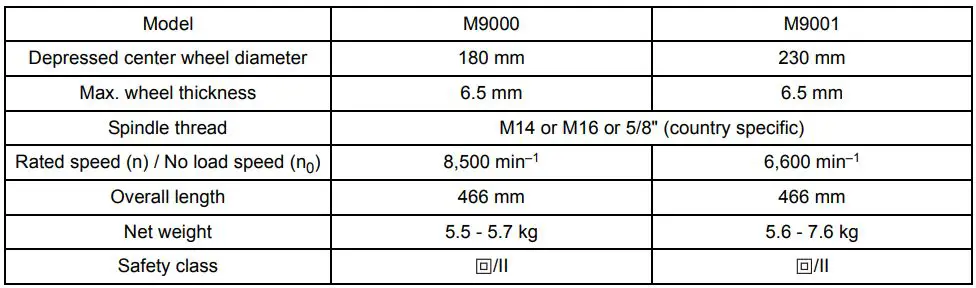 makita M9000 Angle Grinder Instruction Manual - SPECIFICATIONS
