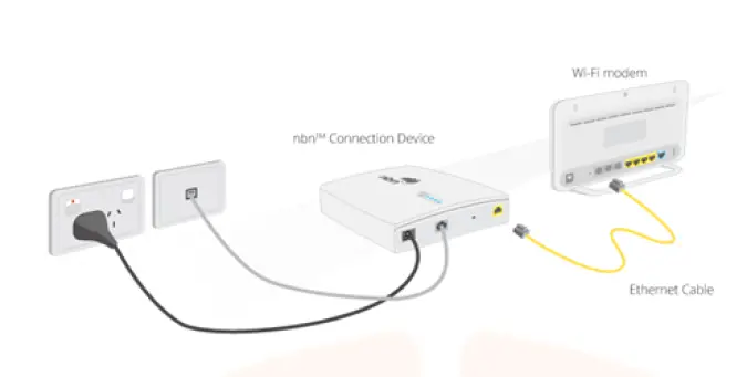 TANGERINE BYO Router FTTC Connections 2