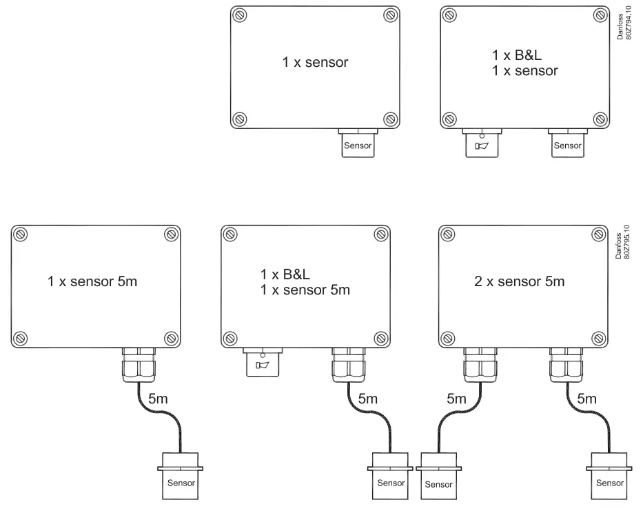 Danfoss Gas Sensor Type DGS - fig 2