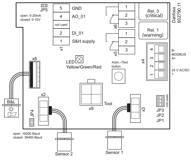 Danfoss Gas Sensor Type DGS - fig 4