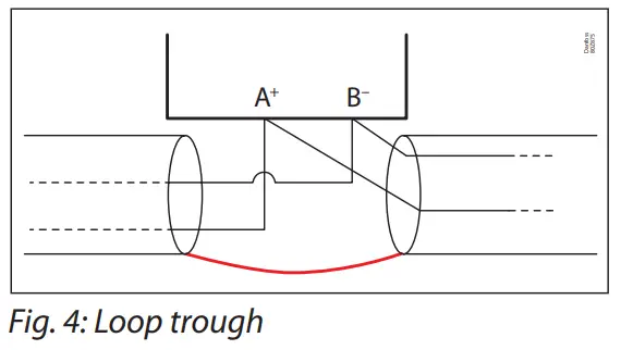 Danfoss Gas Sensor Type DGS - fig 5
