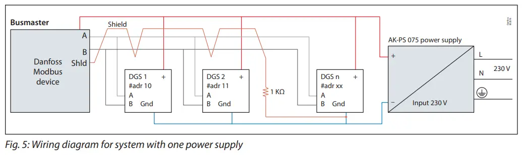 Danfoss Gas Sensor Type DGS - fig 6