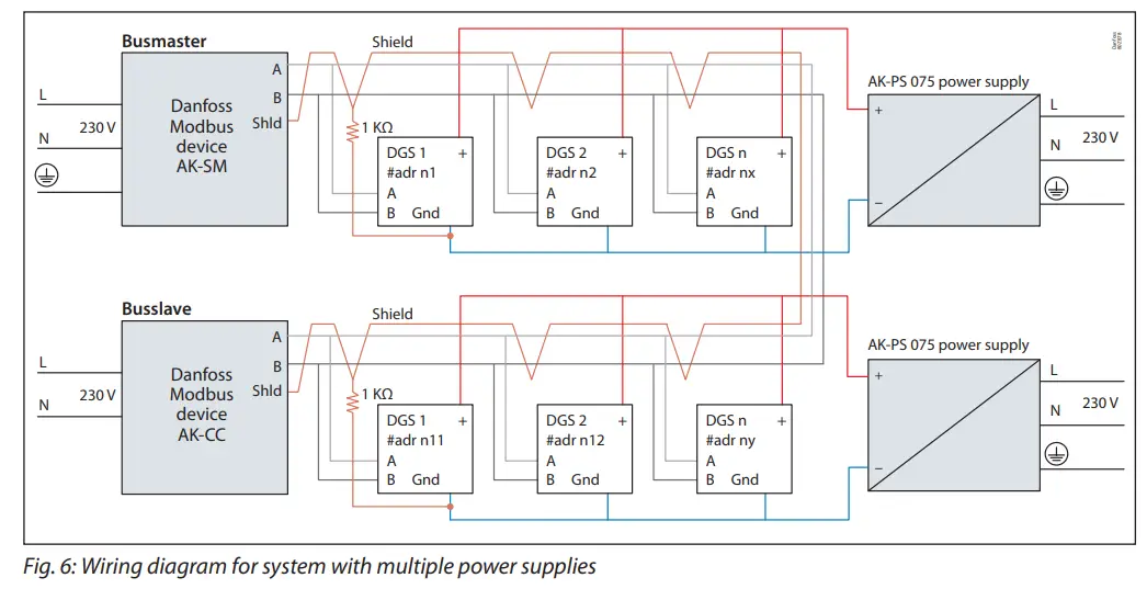 Danfoss Gas Sensor Type DGS - fig 7