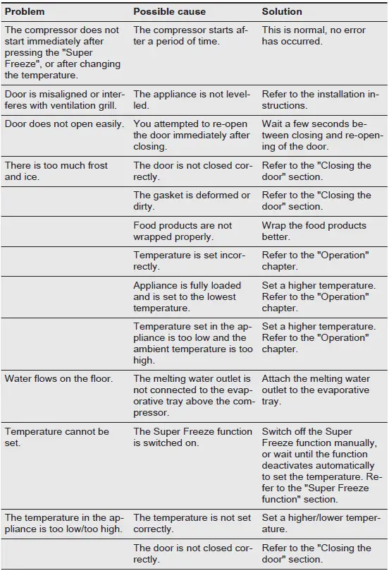 Electrolux-LUT2NE32W-No-Frost-Freezer-FIG-10