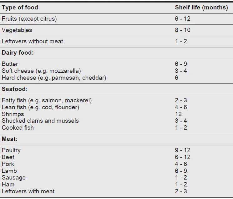 Electrolux-LUT2NE32W-No-Frost-Freezer-FIG-8