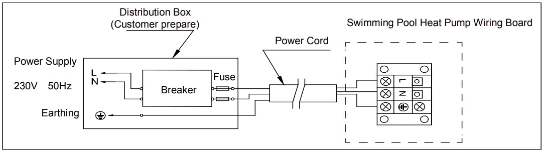 Installation instruction
