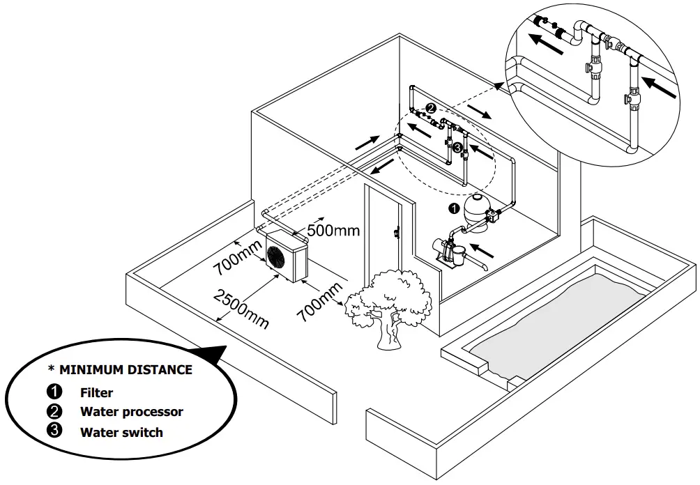 Installation instruction