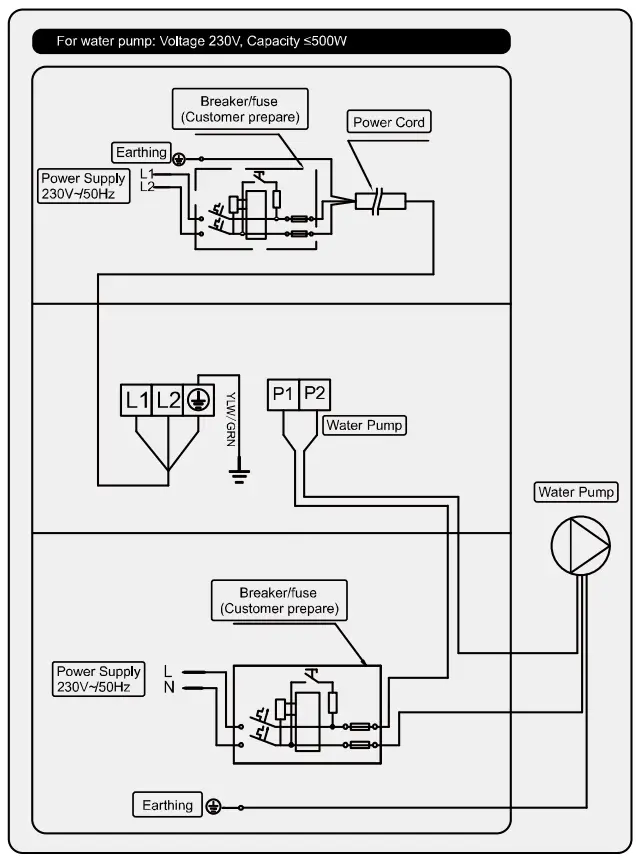 Appendix 1: Heating priority (Optional)