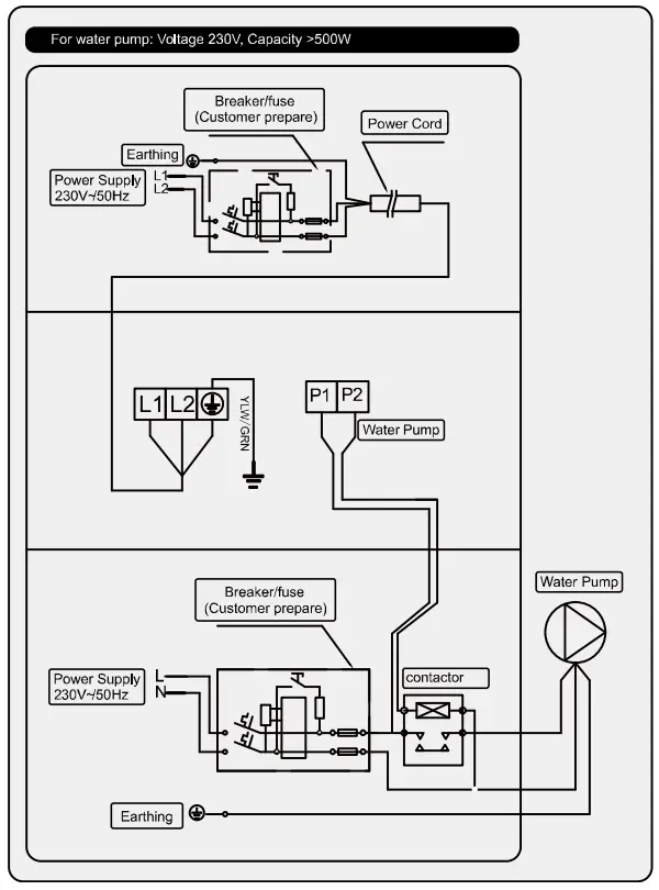 Appendix 2: Heating priority (Optional)