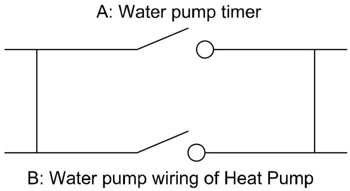 Parallel connection with filtration clock