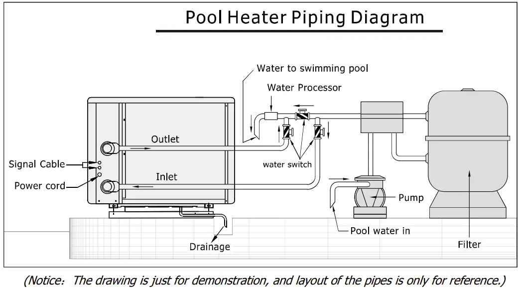 Installation instruction
