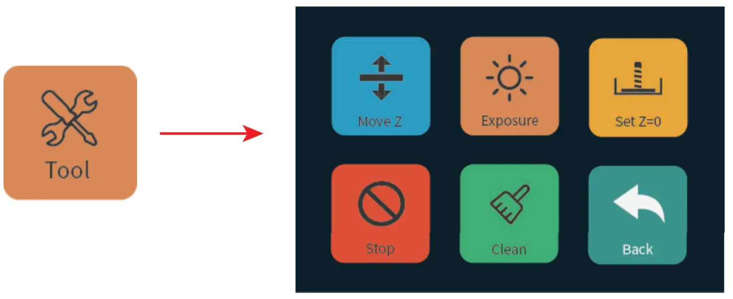 GEEETECH Alkaid LCD Light Curing Resin 3D Printer - TOOLS
