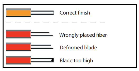 Televes 232301 Fiber Optic Cleaver - rubber mounts
