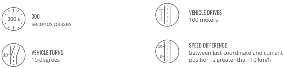 TELTONIKA-FMM920-Small-and-Smart-Tracker- (15)
