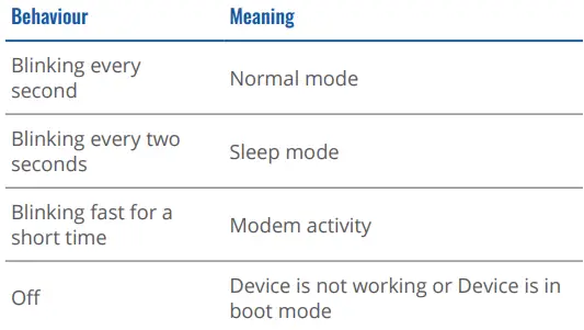 TELTONIKA-FMM920-Small-and-Smart-Tracker- (19)