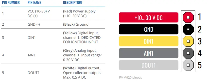 TELTONIKA-FMM920-Small-and-Smart-Tracker- (2)