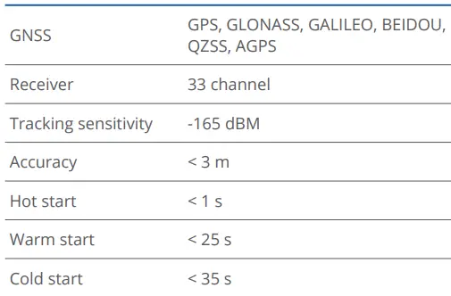 TELTONIKA-FMM920-Small-and-Smart-Tracker- (21)
