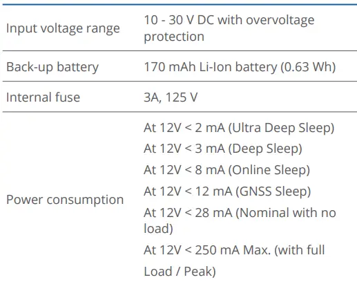 TELTONIKA-FMM920-Small-and-Smart-Tracker- (24)