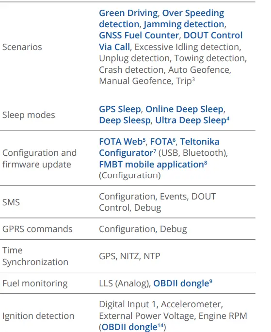 TELTONIKA-FMM920-Small-and-Smart-Tracker- (30)