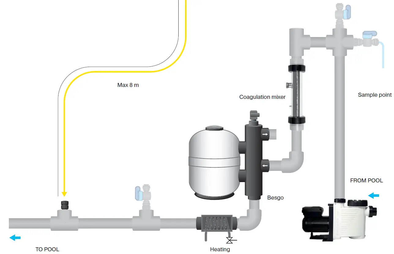aseko-PP60-Programmable-Peristaltic-Pump-for-Continuous-Dosing-FIG-11