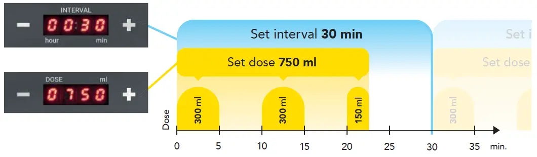 aseko-PP60-Programmable-Peristaltic-Pump-for-Continuous-Dosing-FIG-13