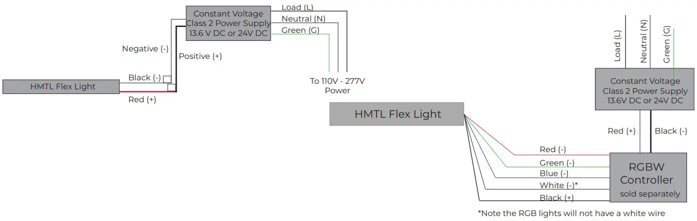 ITC HMTLVVKK-LLLWL-10 Wander Flex Light - Figure 9