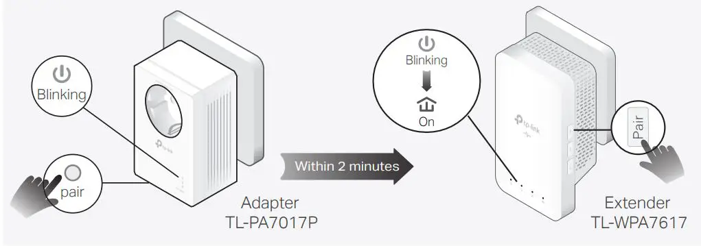 tp-link TL-WPA7617 Plug and Play - Create a Secure Powerline Network by Pairing