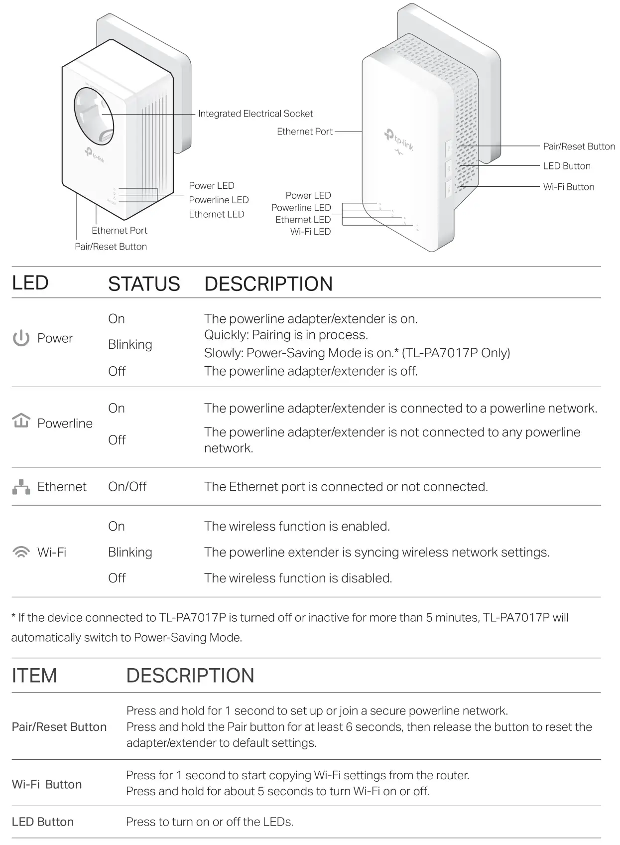 tp-link TL-WPA7617 Plug and Play - Physical Appearance