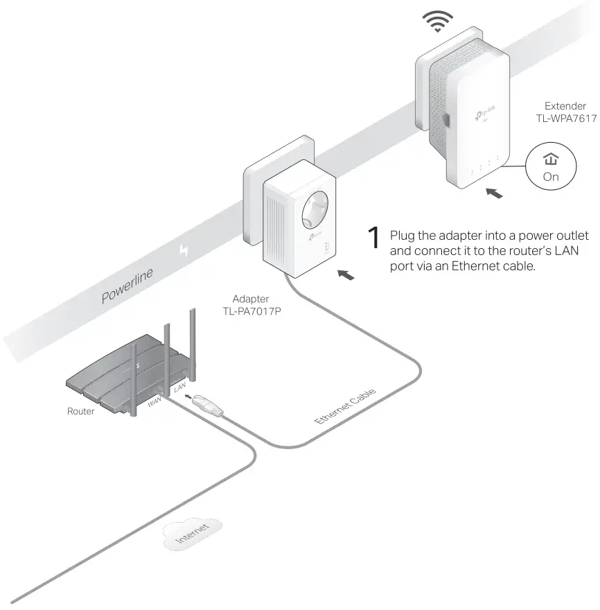 tp-link TL-WPA7617 Plug and Play - Plug and Play