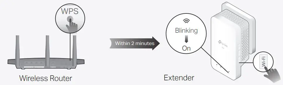 tp-link TL-WPA7617 Plug and Play - Unify Your Wi-Fi Networks via WPS