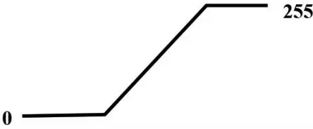 ADJ PAR Z100 3K - 2558