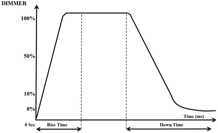 ADJ PAR Z100 3K - dimmer