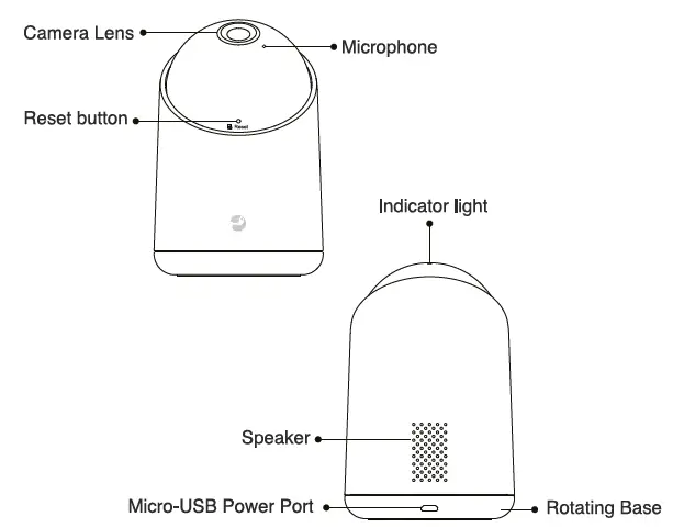 Danale-S1-Camera-fig-1