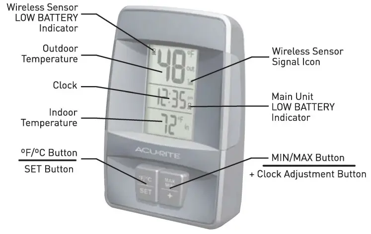 ACURITE 00606 Wireless In-doorOutdoor Thermometer with Clock-OVERVIEW OF FEATURES